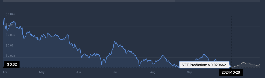 VET price prediction